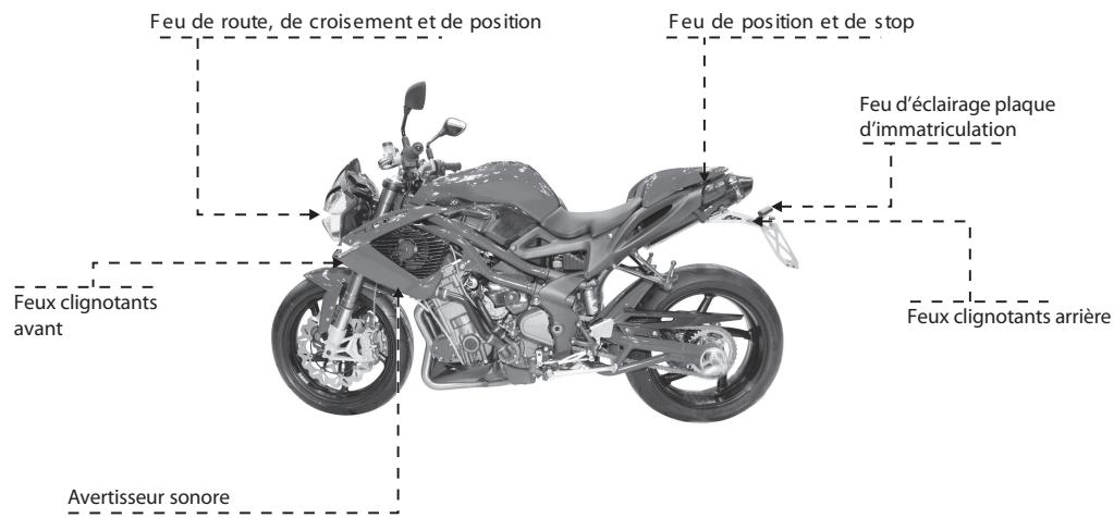 BENELLI R160 - Sécurité - signaux visuels et sonores - 1