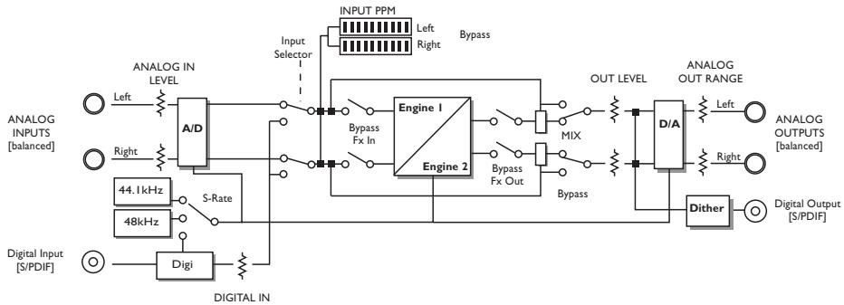 TC ELECTRONIC M-ONE ET - M-One XL - 2