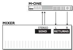 TC ELECTRONIC M-ONE ET - Couplage stéreo (Stereo Linked) - 1