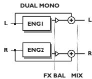 TC ELECTRONIC M-ONE ET - Double mono (Dual Mono) - 2