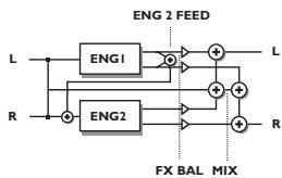 TC ELECTRONIC M-ONE ET - Example : - 2