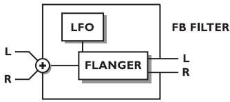 TC ELECTRONIC M-ONE ET - Classique - 1