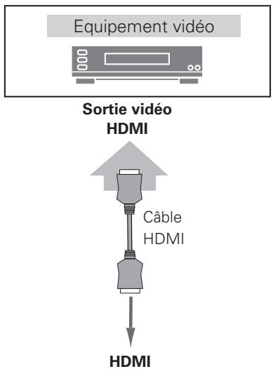 LOGICOM-SANYO PLV-Z3000 - HDMI - 1