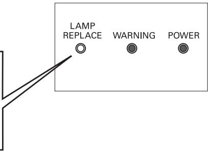 LOGICOM-SANYO PLV-Z3000 - Remplacement de la lampe - 1