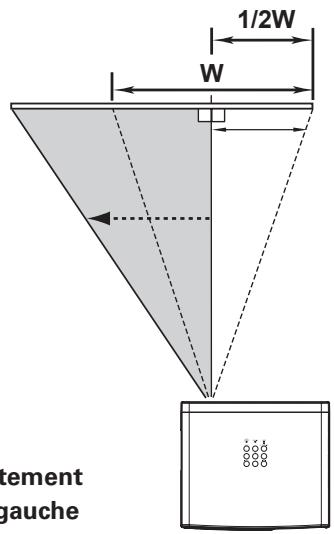 LOGICOM-SANYO PLV-Z3000 - Déplacement de la lentille - 2