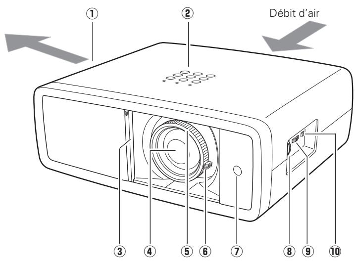 LOGICOM-SANYO PLV-Z3000 - AVERTISSEMENT: IL EST DANGEREUX D'INTRODUIRE UNE FICHE DONT LE CORDON FLEXIBLE EST DENUDE DANS UNE PRISE DE COURANT SOUSTENSION. - 1