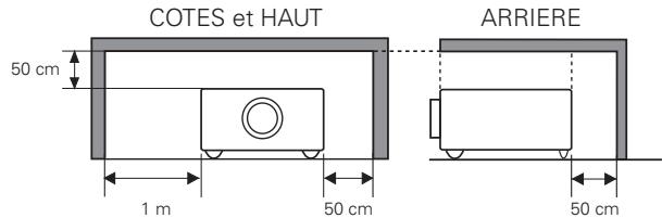 LOGICOM-SANYO PLV-Z3000 - POUR REDUIRE LE RISQUE D'INCENDIE OU DE DECHARGE ELECTRIQUE, N'EXPOSEZ PAS L'APPAREIL A LA PLUIE OU A L'HUMIDITE. - 1