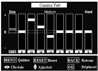 LOGICOM-SANYO PLV-Z3000 - Remarque: - 7