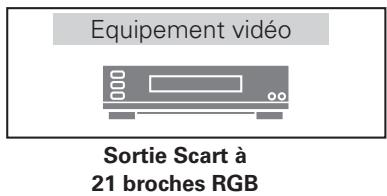 LOGICOM-SANYO PLV-Z3000 - RGB Scart - 1