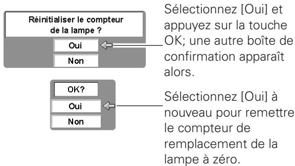 LOGICOM-SANYO PLV-Z3000 - Remarque: - 2