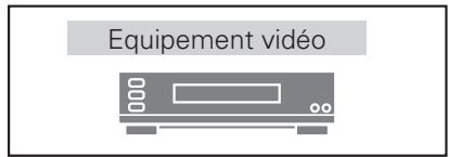 LOGICOM-SANYO PLV-Z3000 - Video, S-video - 1