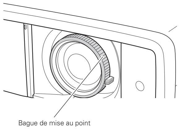 LOGICOM-SANYO PLV-Z3000 - Réglage du zoom et de la mise au point - 2