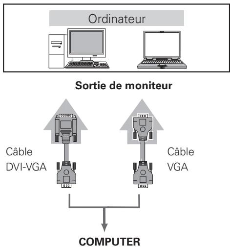 LOGICOM-SANYO PLV-Z3000 - Ordinateur (Analogue) - 1