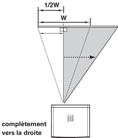 LOGICOM-SANYO PLV-Z3000 - Déplacement de la lentille - 3
