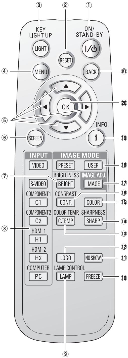 LOGICOM-SANYO PLV-Z3000 - Télécommande - 1