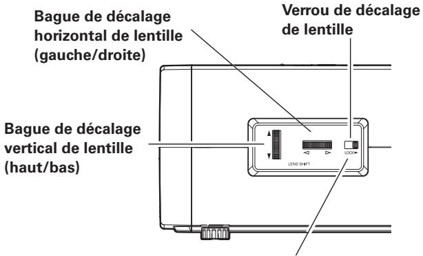 LOGICOM-SANYO PLV-Z3000 - Déplacement de la lentille - 1