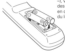 LOGICOM-SANYO PLV-Z3000 - Installation des piles de la télécommande - 2