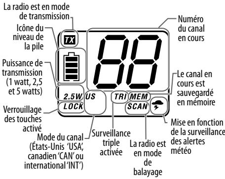 UNIDEN MHS125 - Lire l'affichage - 1