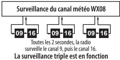 UNIDEN MHS125 - Mode météorologique avec surveillance triple ou jumelée - 1