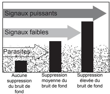 UNIDEN MHS125 - Régler le niveau de suppression du bruit de fond - 1