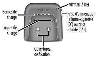 UNIDEN MHS125 - Nomenclature des pieces de la radio MHS125 - 3