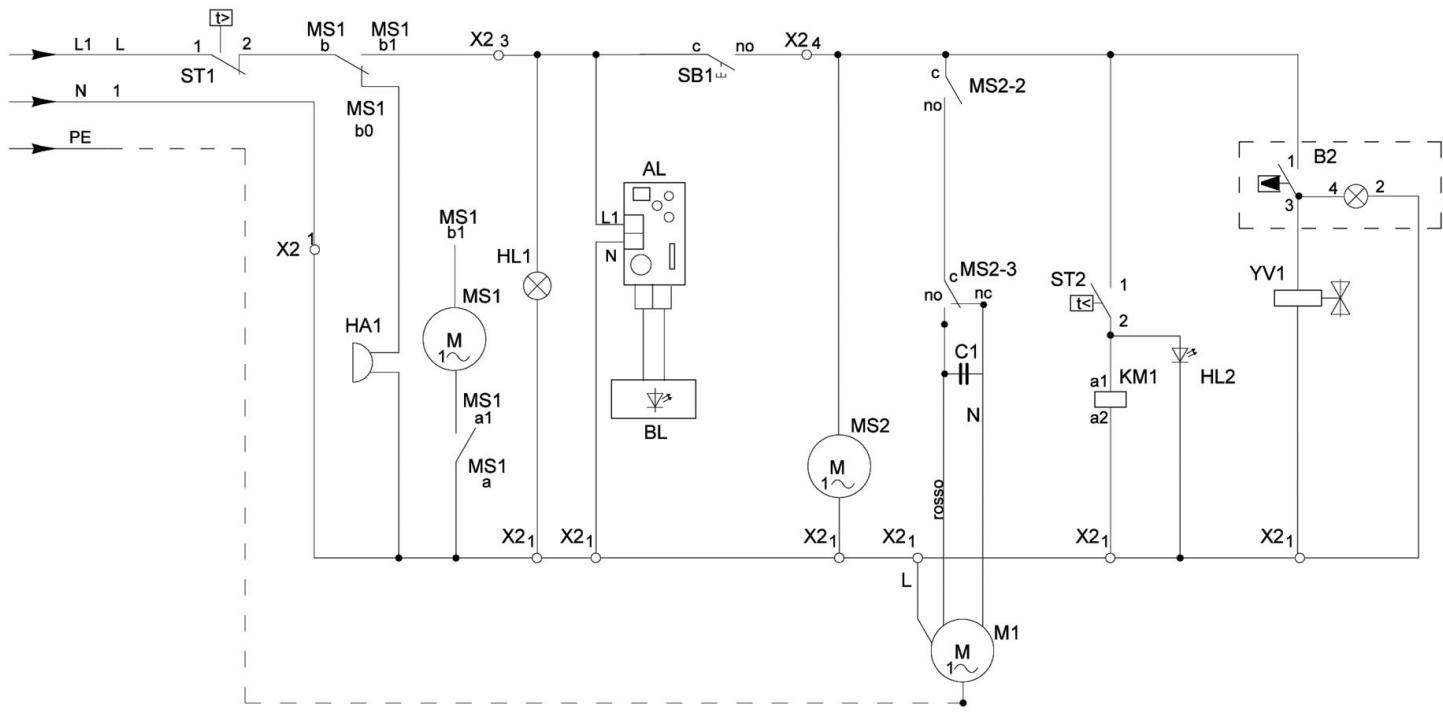 BARTSCHER 106790 - CONTROL PLAN - 3
