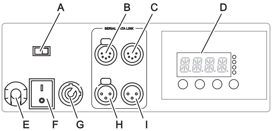 MARTIN MAC TW1 - Connexions et panneau de contrôle - 1