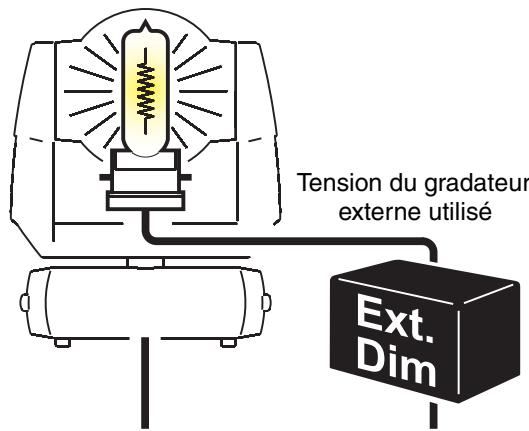 MARTIN MAC TW1 - Options et tensions de gradation - 3