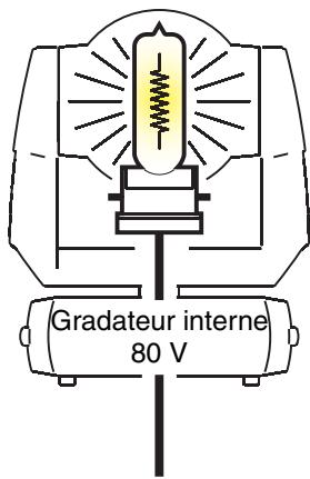 MARTIN MAC TW1 - Options et tensions de gradation - 2