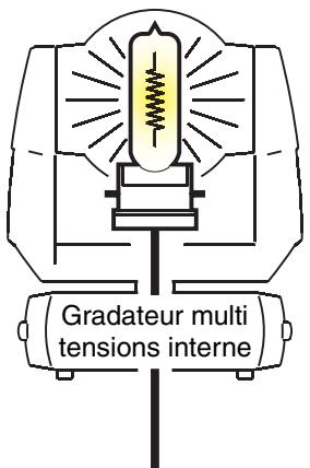 MARTIN MAC TW1 - Options et tensions de gradation - 1