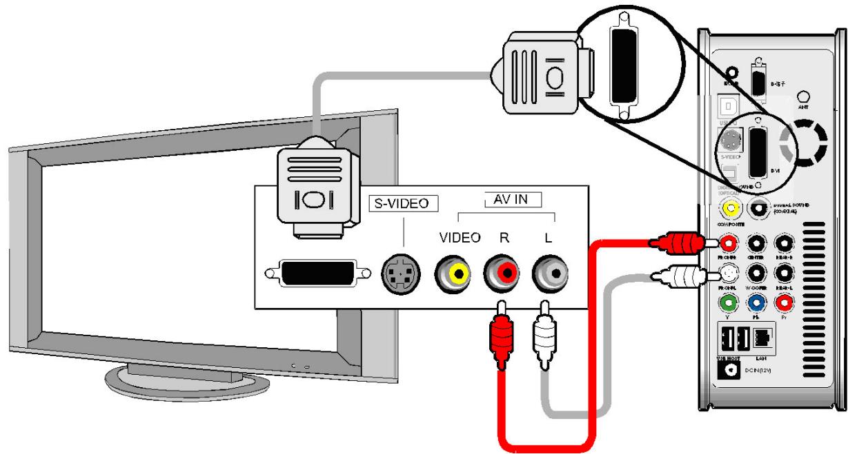 CIBOX WIRELESS CINE BOX HD - Connexion avec des câbles de composants ou un connecteur DVI - 2