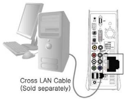 CIBOX WIRELESS CINE BOX HD - Connexion avec un connecteur optique ou coaxial - 2