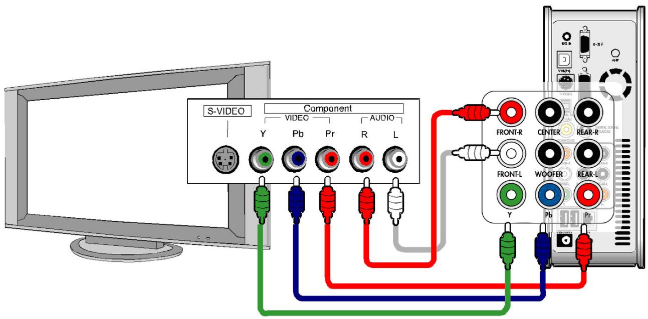 CIBOX WIRELESS CINE BOX HD - Connexion avec des câbles de composants ou un connecteur DVI - 1