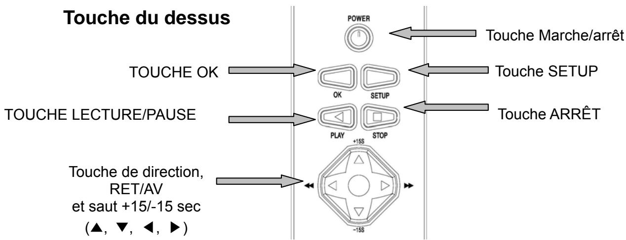 CIBOX WIRELESS CINE BOX HD - Manipulation et autres précautions - 1