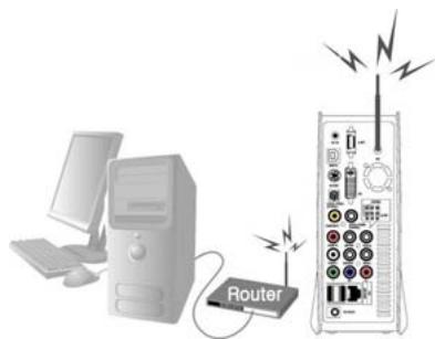 CIBOX WIRELESS CINE BOX HD - Connexion avec un connecteur optique ou coaxial - 4