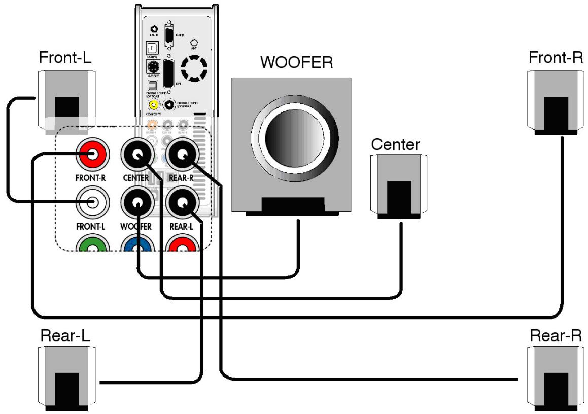 CIBOX WIRELESS CINE BOX HD - Connexion avec des câbles de composants ou un connecteur DVI - 3
