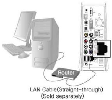 CIBOX WIRELESS CINE BOX HD - Connexion avec un connecteur optique ou coaxial - 3