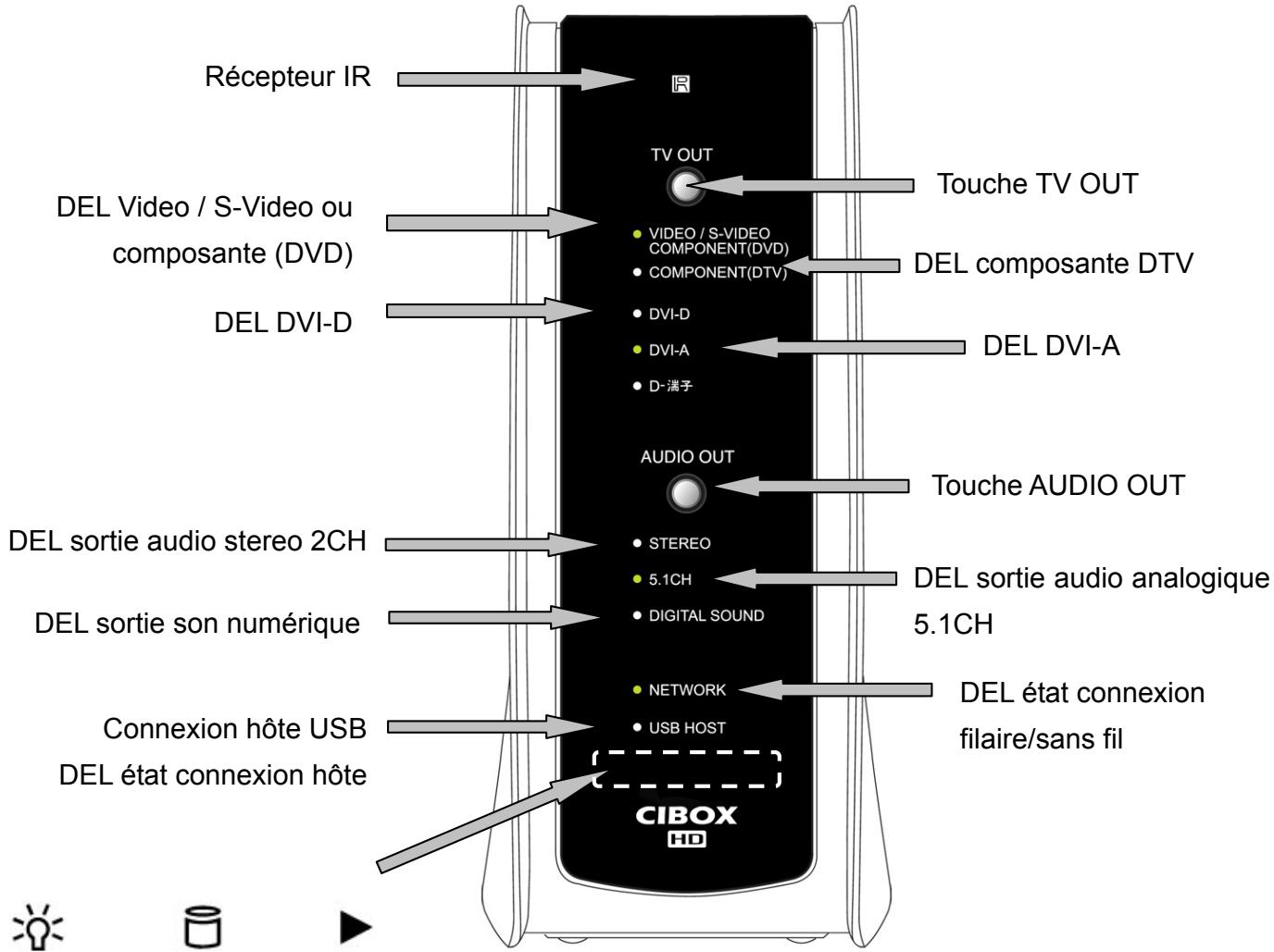 CIBOX WIRELESS CINE BOX HD - Manipulation et autres précautions - 2