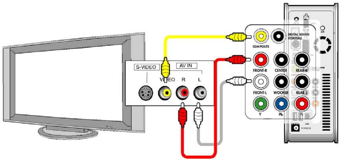 CIBOX WIRELESS CINE BOX HD - Connexion à une TV avec un cable composite (AV) - 1