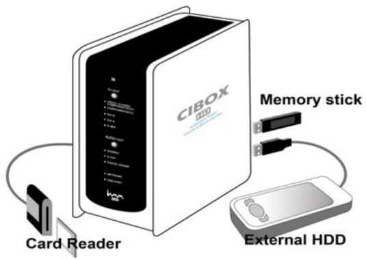 CIBOX WIRELESS CINE BOX HD - Connexion aux péripériques USB externes - 1