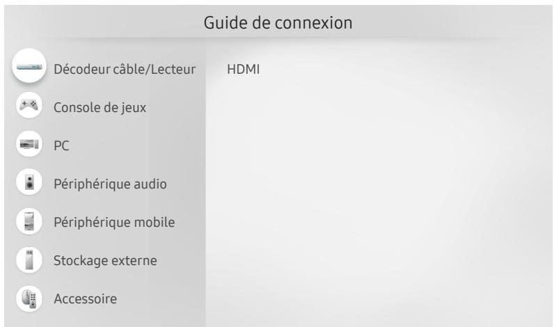 SAMSUNG UE49NU8005, UE55NU8005, UE75NU8005, UE82NU8005, UE55NU8005, UE55NU8005, UE65NU8005, UE75NU8005, UE82NU8005 - > Source > Guide de connexion - 1