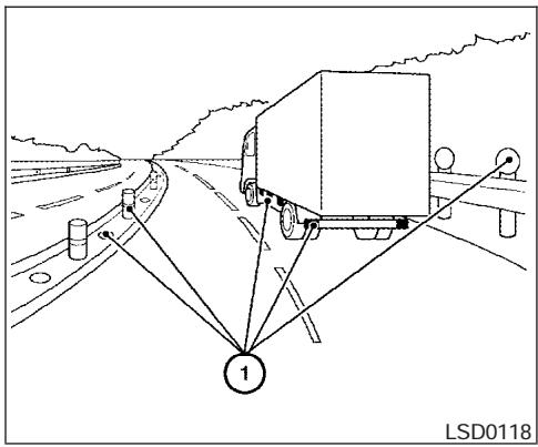 INFINITI IWZW - Avertissement de proximité - 1