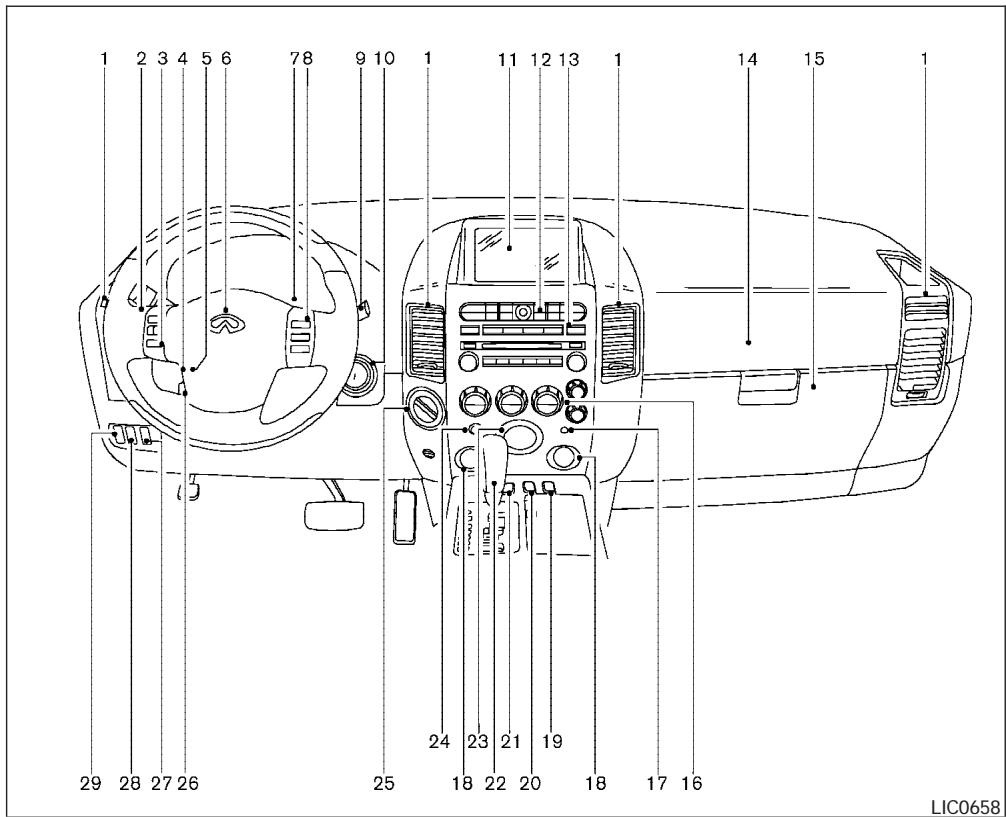 INFINITI IWZW - Commandes et instruments - 1