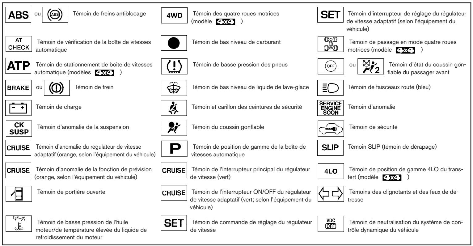 INFINITI IWZW - TÉMOINS ET CARILLONS DE RAPPEL SONORE - 1