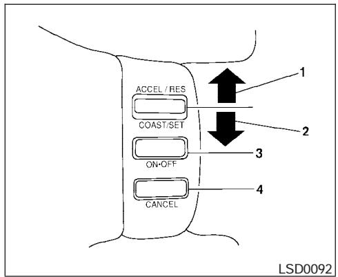 INFINITI IWZW - Pour le relâcher : - 1