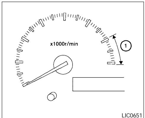 INFINITI IWZW - Réinitialisation du compteur journalier - 1