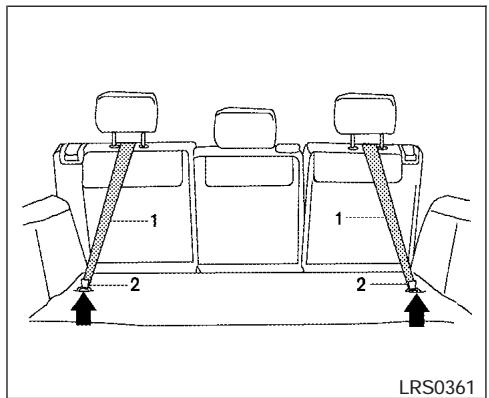 INFINITI IWZW - Emplacements des points d'ancrage - 3