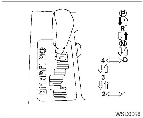 INFINITI IWZW - Démarrage du vehicule - 1