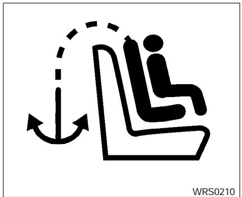 INFINITI IWZW - Emplacements des points d'ancrage - 1