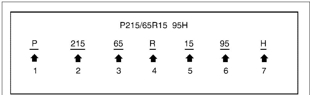 INFINITI IWZW - MARQUAGE DES PNEUS - 1